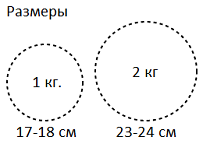 Размеры тортов